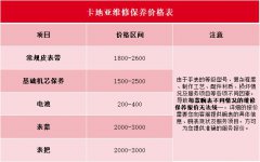 成都卡地亚手表维修价目表(卡地亚保养价格明细)